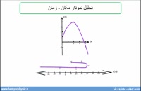 جلسه 7 فیزیک دوازدهم-نمودار مکان زمان 1 - مدرس محمد پوررضا
