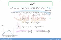 جلسه 12 فیزیک دوازدهم-سرعت  متوسط در نمودار مکان زمان4 - مدرس محمد پوررضا
