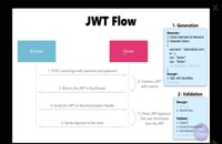 احراز هویت توسط JWT در ASP.NET Core