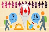 تحصیل در مدارس کانادا با امکان اخذ ویزای ۵ ساله برای والدین